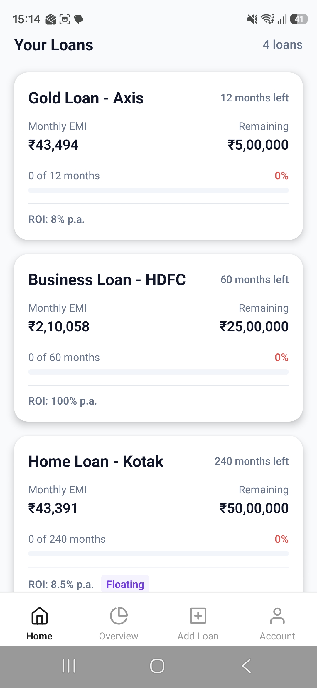 All Loans