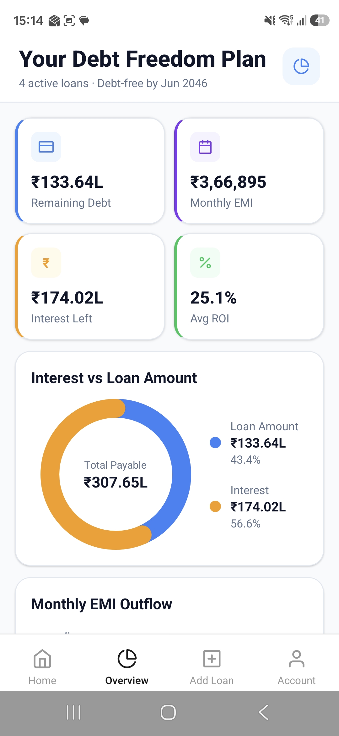 Credgy Overview - Interest vs Loan breakdown