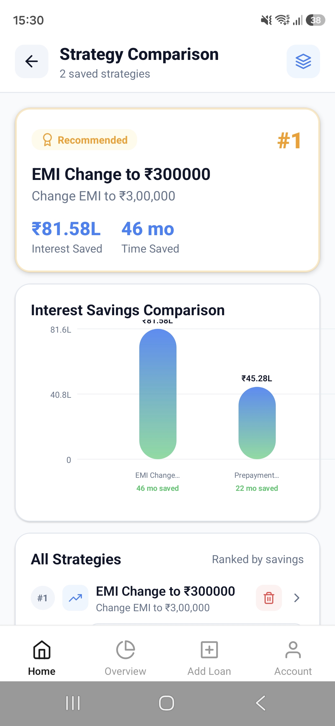 Credgy Strategy Recommendations showing ₹81.58L interest saved